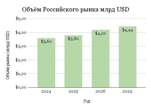 Потенциал RezCut