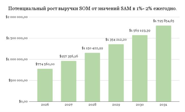 Потенциал RezCut